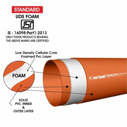 Foamcore Underground Drainage Piping System